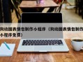 渑池狗动图表情包制作小程序（狗动图表情包制作小程序免费）